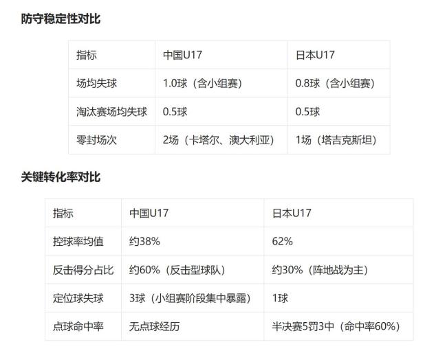 中日决战U17亚洲杯：U17国足为冠军，更为复仇 逆袭剧本待续写