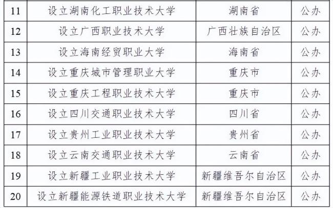 江西拟新增一所大学