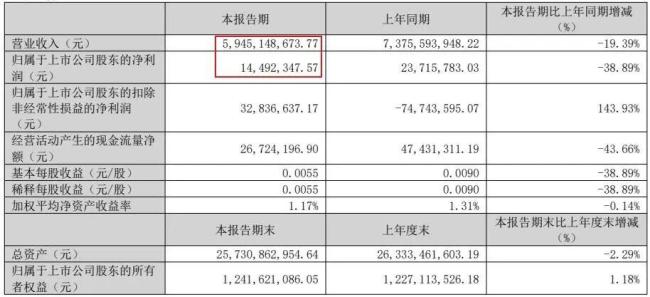 4年巨虧超44億，近13億違規(guī)資金被曝光，又一老牌藥企走下神壇 昔日風(fēng)光不再