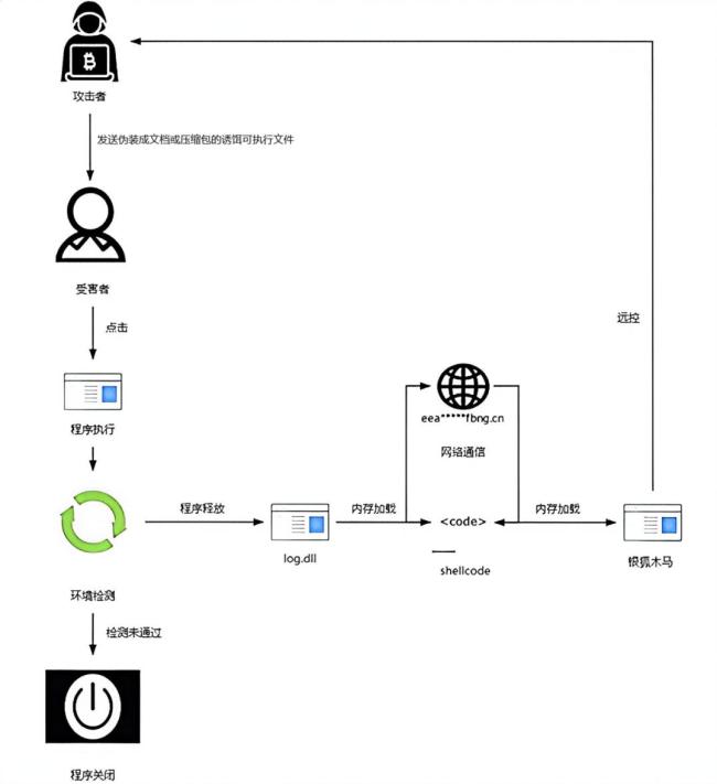 木马病毒伪装成文件夹攻击