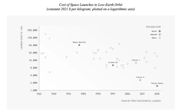 大资金不满SpaceX的AB股设置 引发机构投资者关切