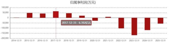 4年巨虧超44億，近13億違規(guī)資金被曝光，又一老牌藥企走下神壇 昔日風(fēng)光不再