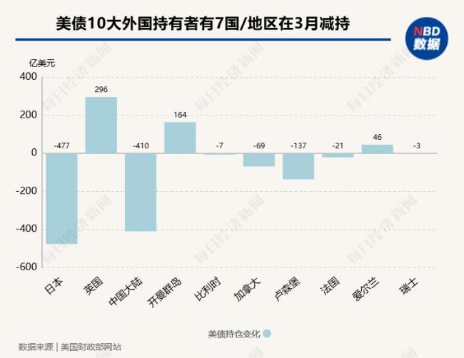 美聯(lián)儲(chǔ)年內(nèi)加息概率逼近70% 通脹壓力加劇