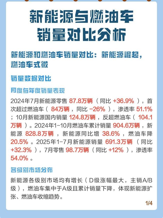 油车经销商为何开始加速“叛变” 生存危机下的决绝选择