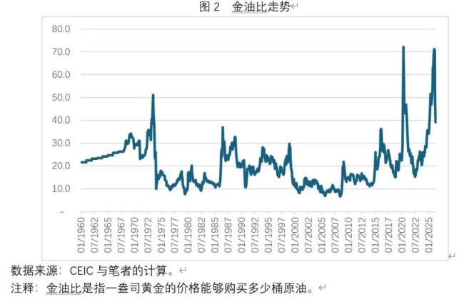 国际金价与油价何去何从 地缘冲突下的价格震荡