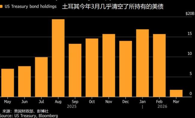 美聯(lián)儲(chǔ)年內(nèi)加息概率逼近70% 通脹壓力加劇