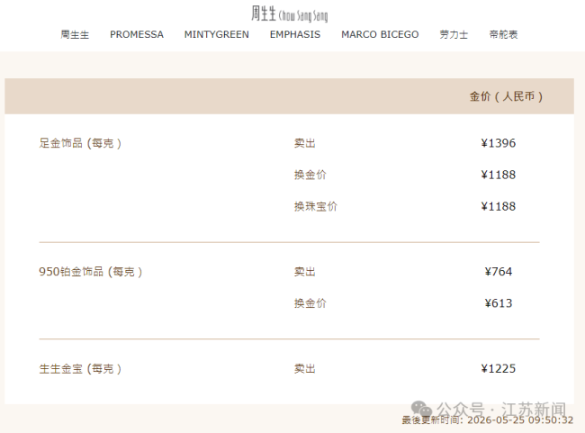 金飾克價漲至1396元 金銀價格齊上漲