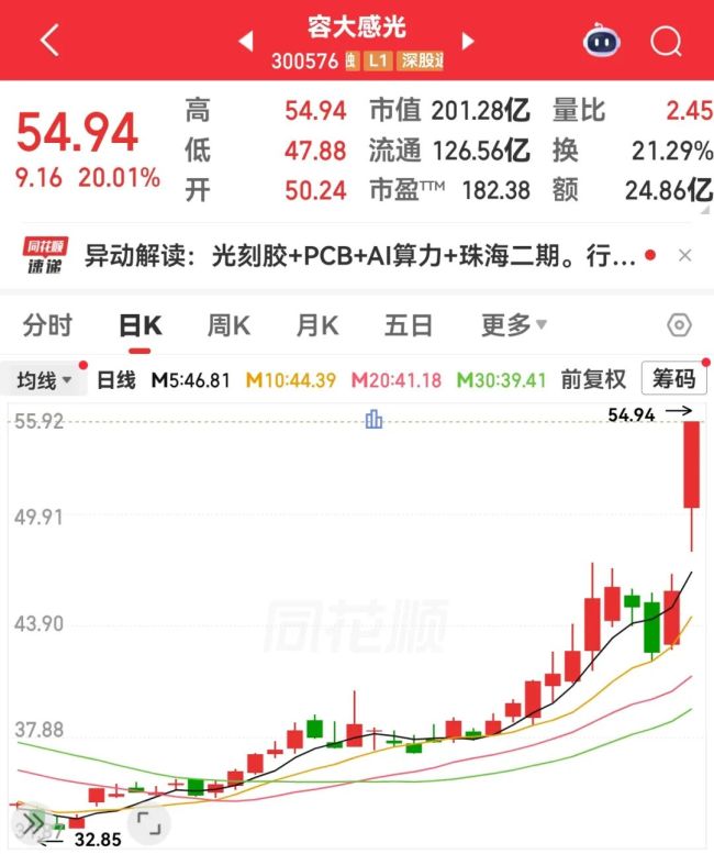 3D打印概念股一季度业绩高增长