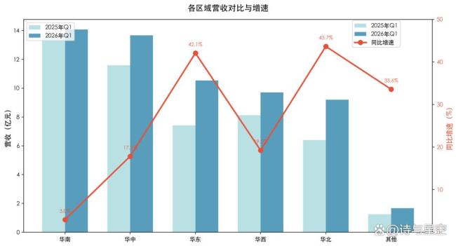 張雪機車帶火了東鵬特飲 聽勸式營銷贏麻了