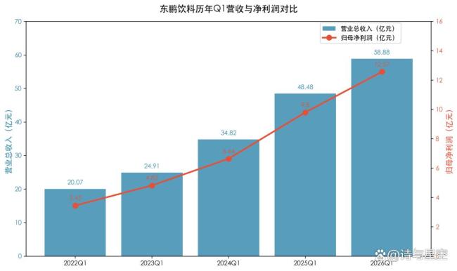 張雪機(jī)車帶火了東鵬特飲 聽勸式營銷贏麻了