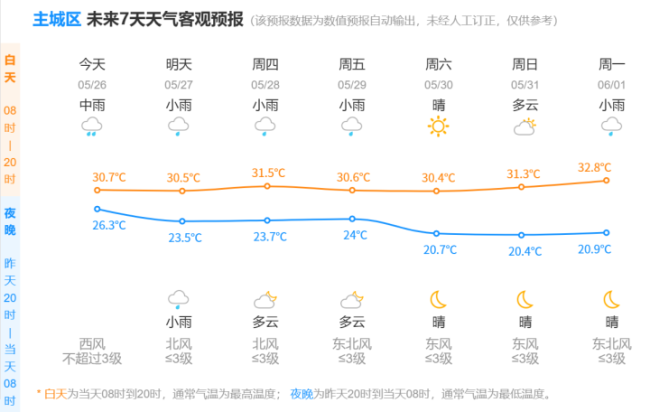 杭州濕度90% “出門感覺被牛舔了” 雨水任性悶熱如影隨形