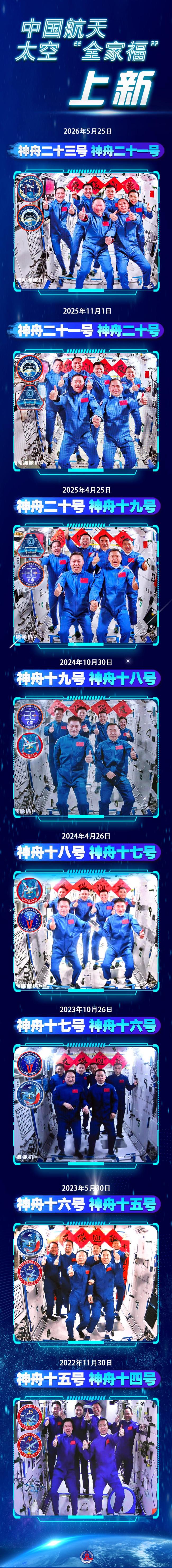 中国空间站全家福上新 太空会师迎香港航天员