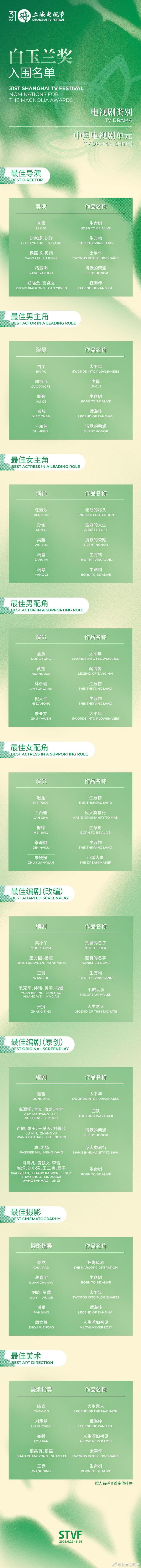 白玉兰入围名单揭晓