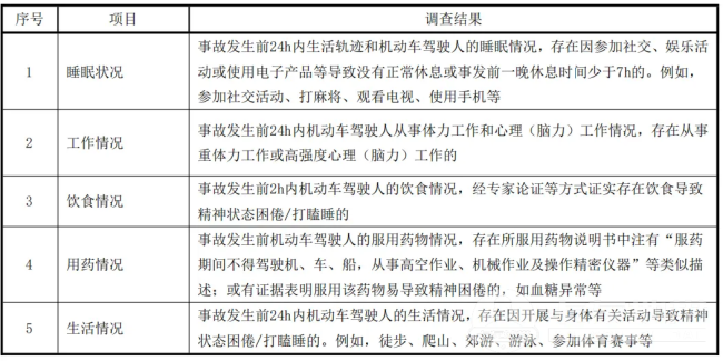 6月1日起疲劳驾驶新规实施 三维立体判定更精准