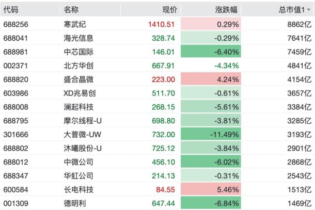 有色券商股逆市上漲 大金融板塊同步走強(qiáng)