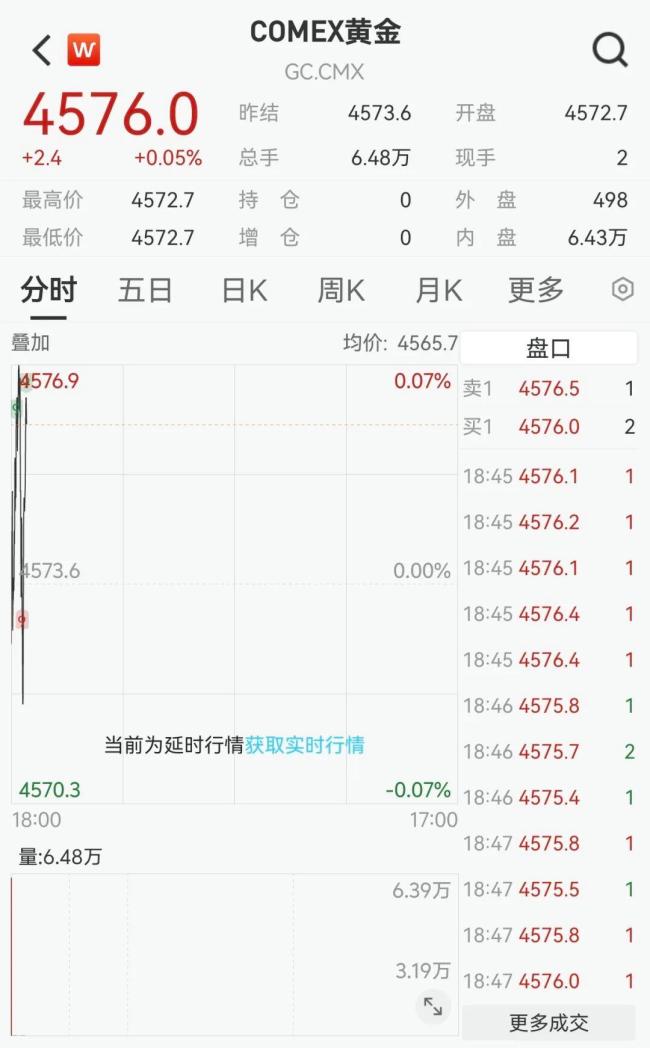 国际油价下跌贵金属上扬 美伊谈判影响市场