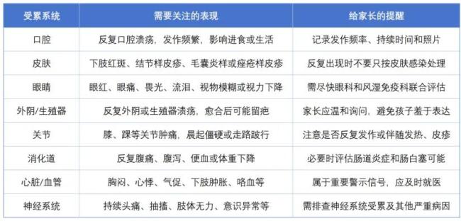 11歲男孩反復(fù)潰瘍兩年后查出心臟病 警惕隱藏的健康危機(jī)