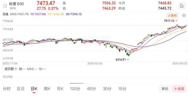 美债风暴背后的美股下行风险 股市与消费者信心背离