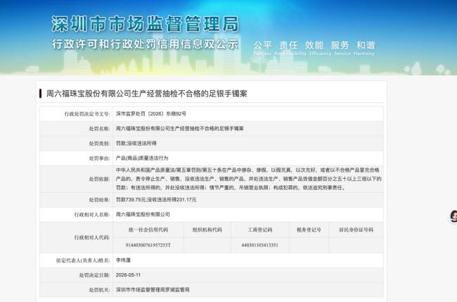 周六福售卖不合格足银手镯被罚 品控问题频发