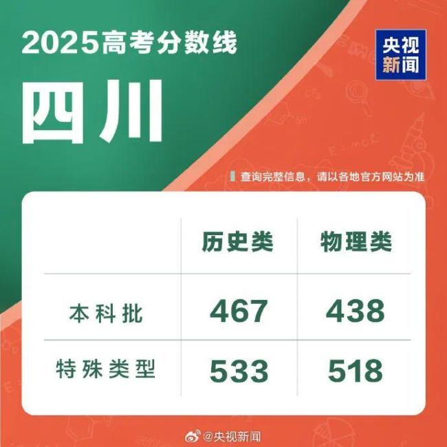 59岁男子将第30次高考：乱考都有550 坚持追梦不懈怠