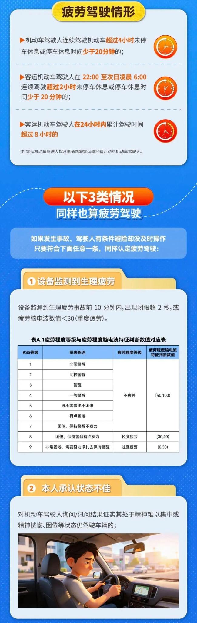 注意！疲劳驾驶新规6月1日起执行网上配资APP，抓到就罚！ 三维立体判定更精准