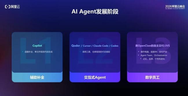 一晚上燒掉200萬元Token，米哈游買了個教訓(xùn) 探索AI的昂貴學(xué)費