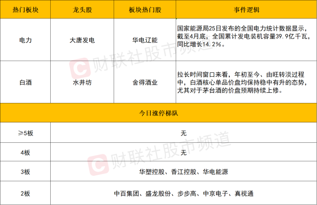 沪指跌逾1%失守4100点 市场热点杂乱成交量缩