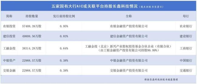 长鑫科技究竟有多赚钱