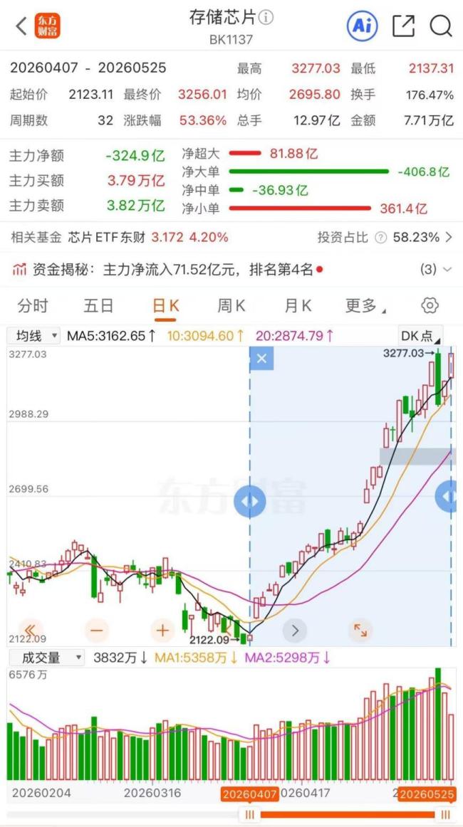 存储器概念股走强 需求激增推动行情