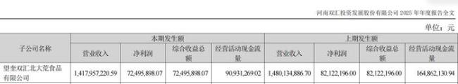 三問雙匯：林可霉素超標(biāo)37.5倍，一句“非必檢”能否撇清責(zé)任？全鏈條質(zhì)量管控待厘清