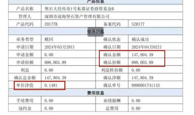 多人跟投大V私募幾乎虧光 投資者損失慘重
