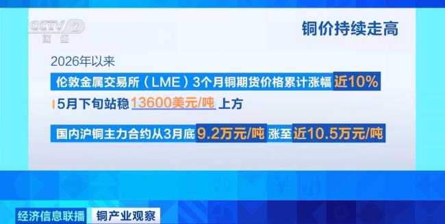订单排到2027年 又一行业爆单 铜需求激增