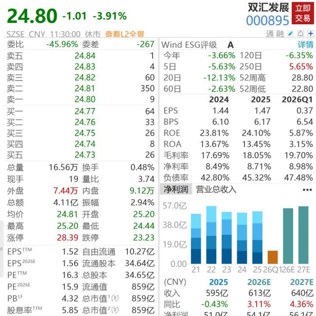 双汇为抗生素残留超标37倍致歉 加强源头控制
