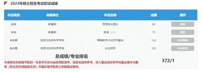 536分捡漏上北大学生作品已不可见 7年北大之旅圆满结束