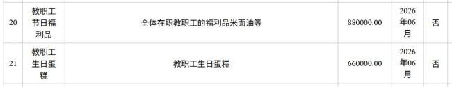 高校预算66万为教师买蛋糕？校方回应 每人300元标准采购