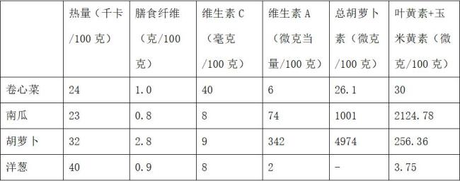 号称“能抗癌”网红菜汤又火了 科学辟谣引发关注