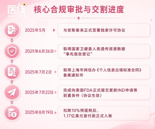 创新药行业有哪些残酷真相 签约后收款之路充满挑战