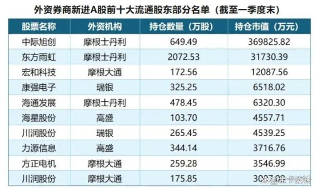 国际资本为何纷纷“抢筹”中国