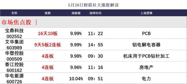 “易中天”股價創(chuàng)歷史新高 科技股領(lǐng)漲市場
