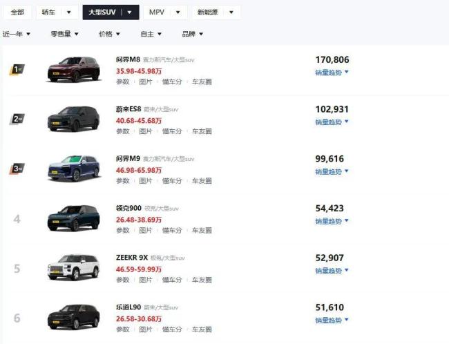 10多萬的大型SUV，為什么老外造不出？ 新能源技術(shù)打破舊秩序