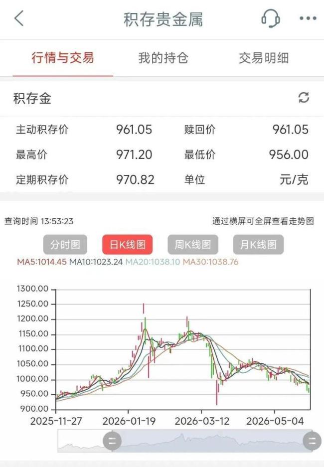 积存金年内狂跌300元