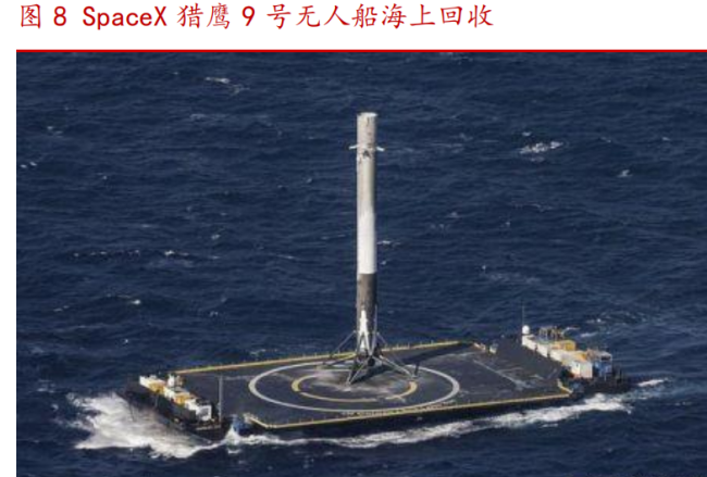 中国商业航天凭啥值钱 高壁垒+长周期+强刚需