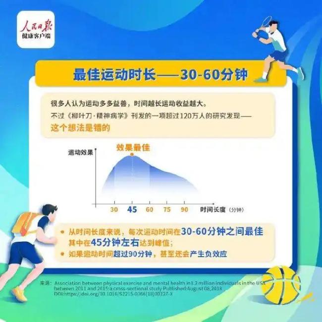 运动“长脑子”被证实 坚持3月大脑焕新