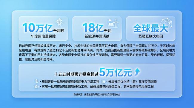 為什么是“六張網(wǎng)” 萬(wàn)億投資背后的邏輯
