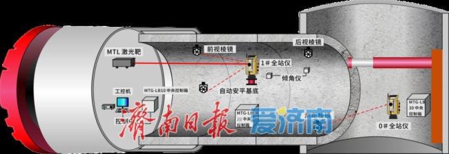 走近濟(jì)南盾構(gòu)機(jī)的地下掘進(jìn)之旅 地下世界的“精雕細(xì)琢”