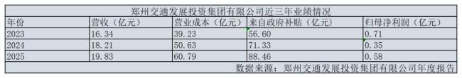 郑州地铁回应“公益黑灯商业通明” 商业化进程提速