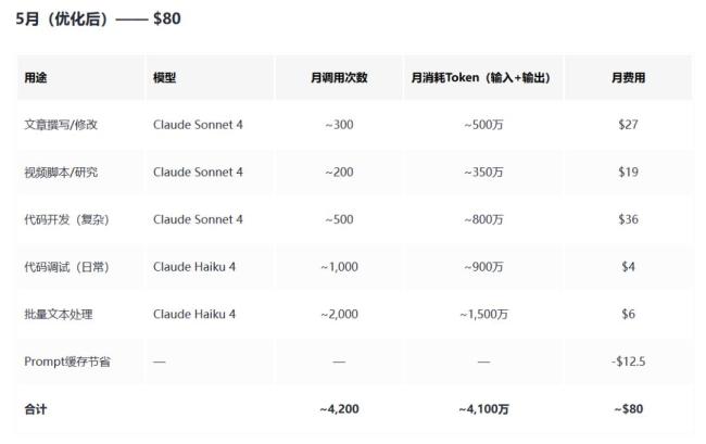 美国大厂开始算AI的账了 高昂Token费引发焦虑