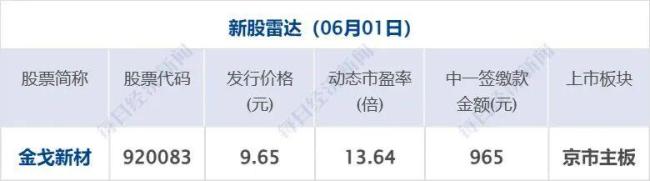 黃仁勛說不必過度糾結(jié)學(xué)什么專業(yè) AI提升技能更重要
