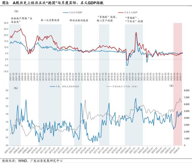 極致的科技股抱團(tuán)行情將走向何方 資金集中推動(dòng)股價(jià)新高