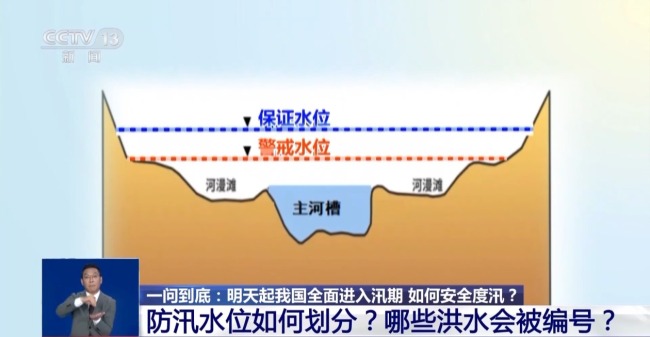 6月1日起我國全面進入汛期 如何安全度汛？